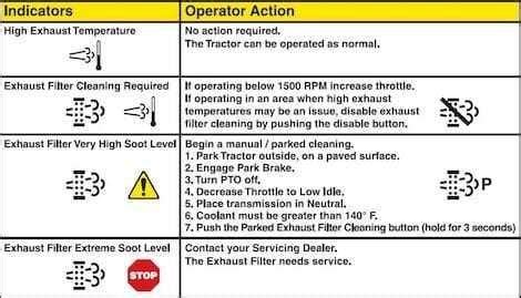 jd overheating hydraulic oil skid steer warning light symbol|jd 7810 oil overheating problems.